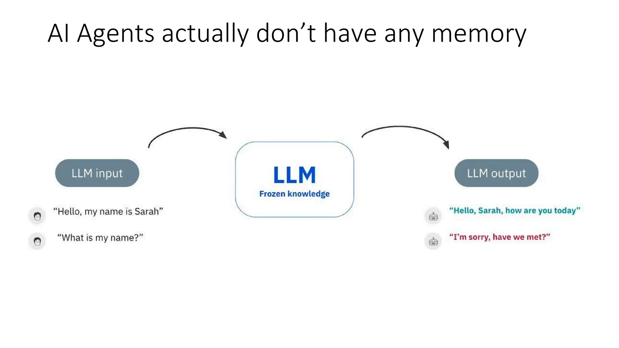 AI Agents actually don’t have any memory
 