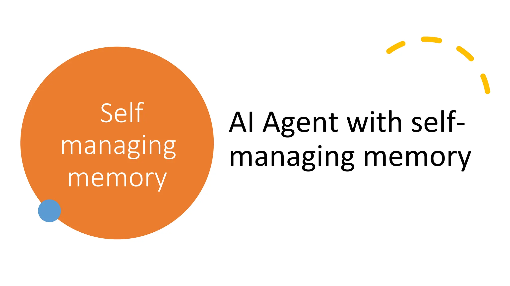 Self
managing
memory
AI Agent with self-
managing memory
 