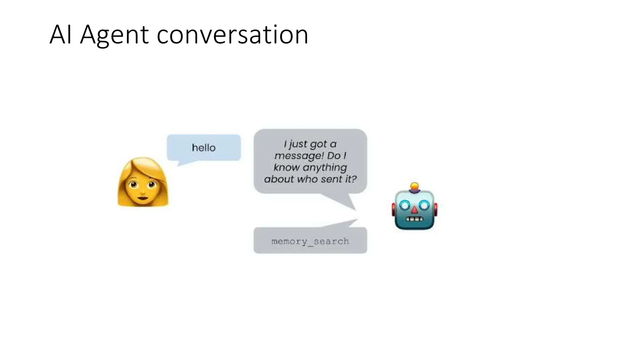 AI Agent conversation
 