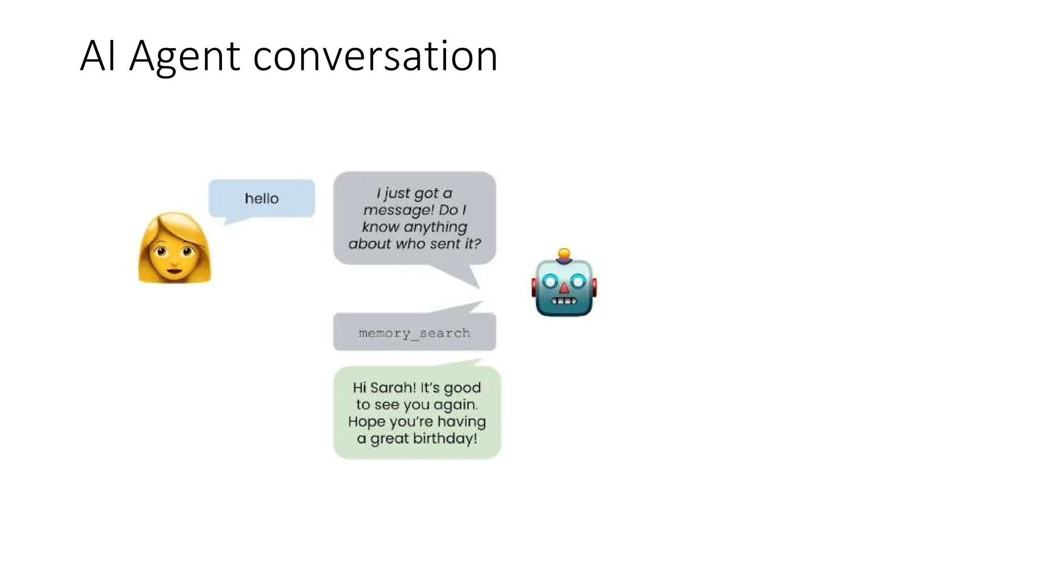 AI Agent conversation
 