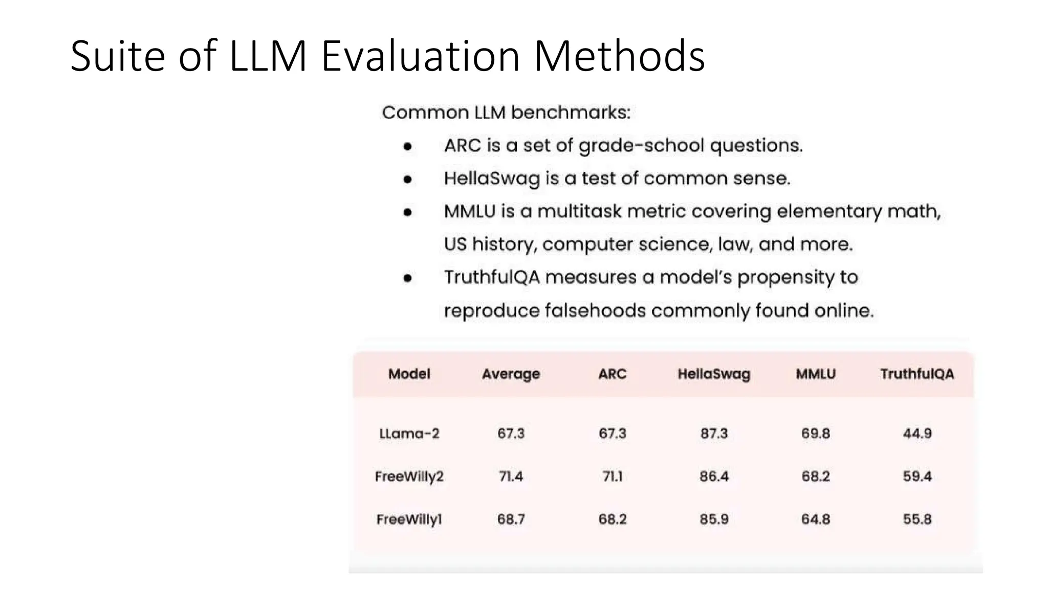 Suite of LLM Evaluation Methods
 