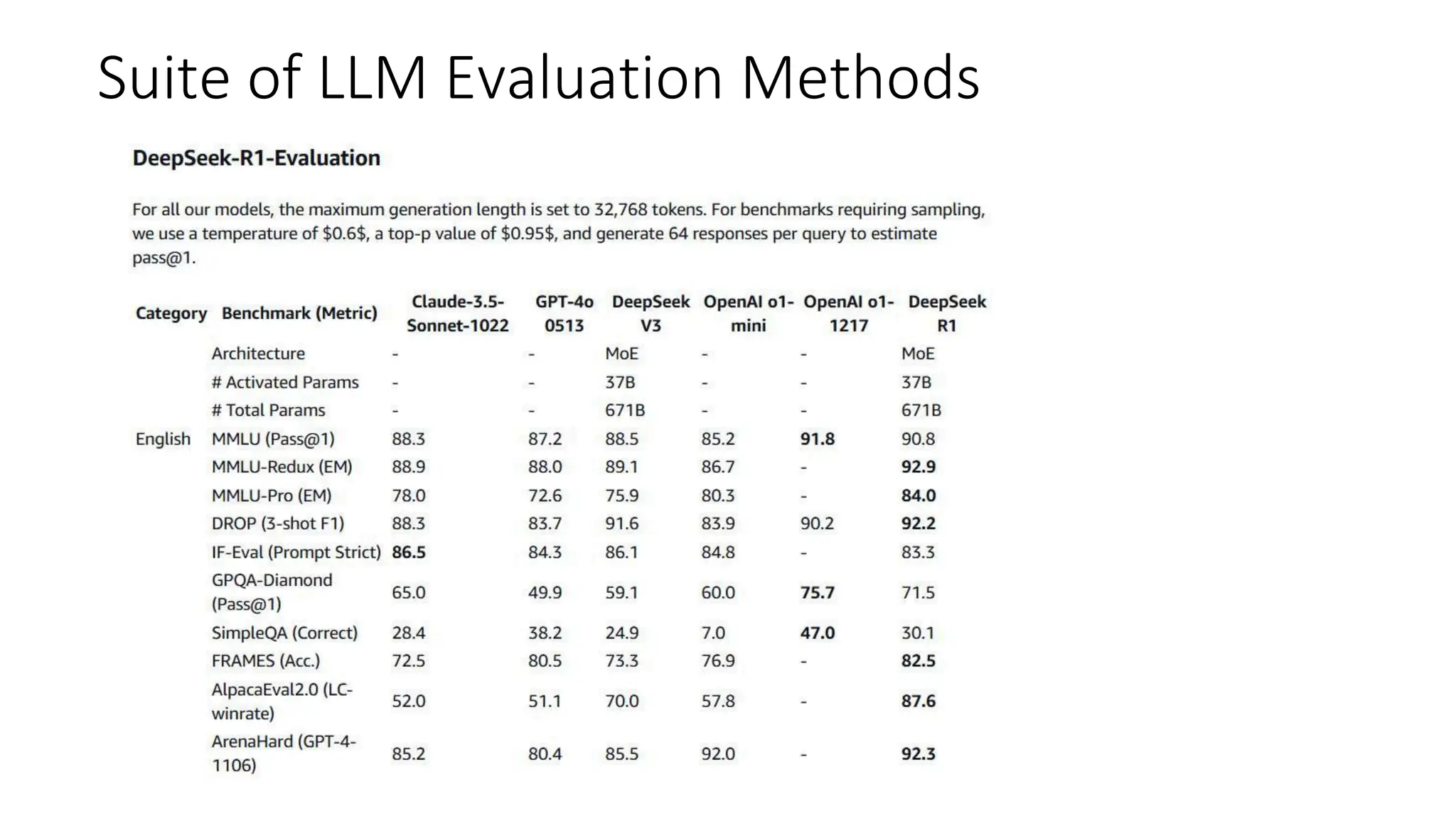 Suite of LLM Evaluation Methods
 