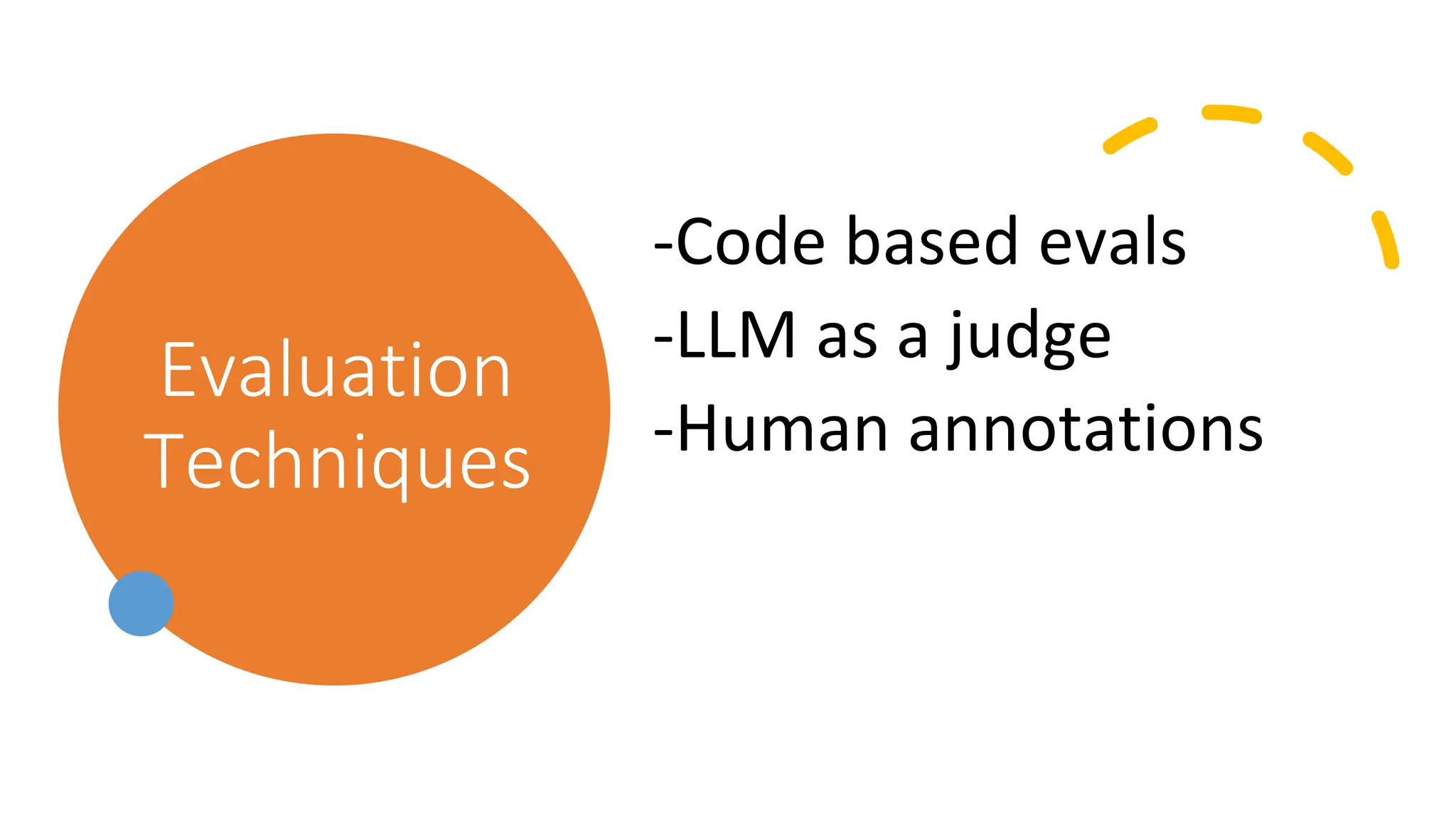 Evaluation
Techniques
-Code based evals
-LLM as a judge
-Human annotations
 