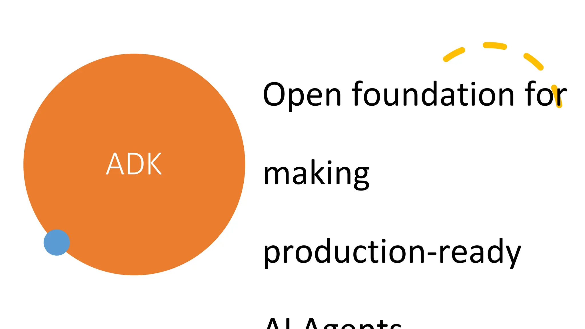 ADK
Open foundation for
making
production-ready
 