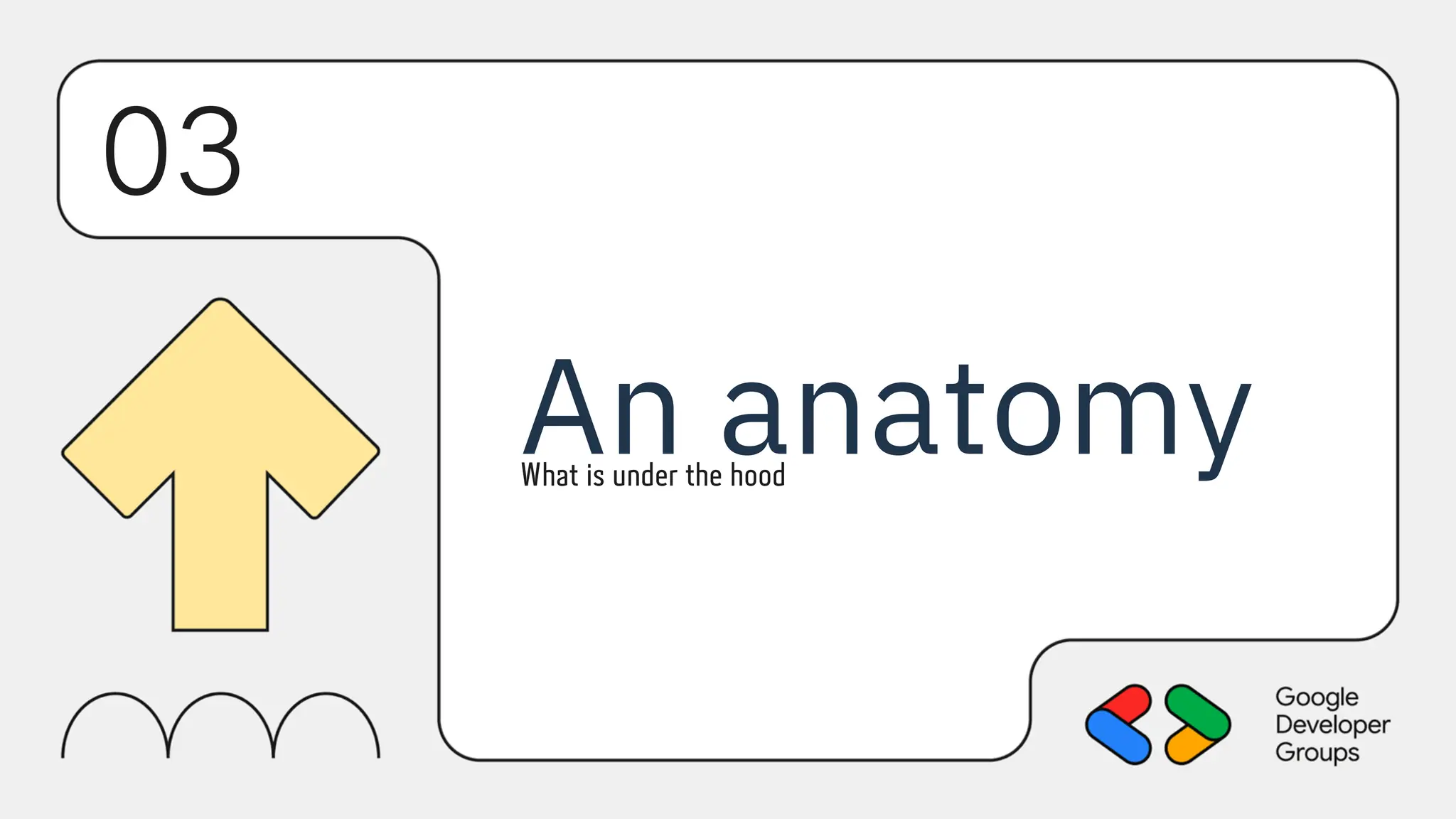 03
An anatomy
What is under the hood
 
