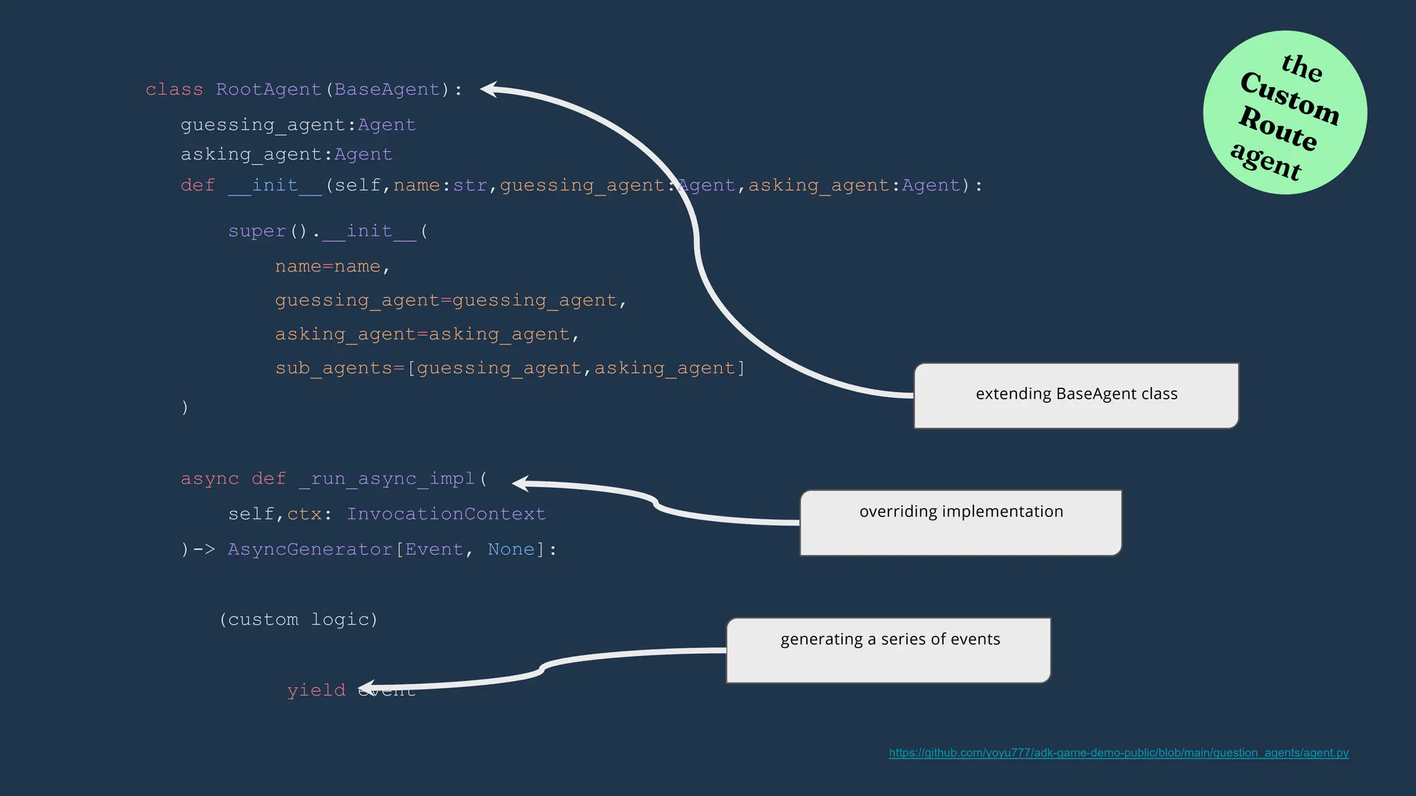)
(custom logic)
yield event
class RootAgent(BaseAgent):
guessing_agent:Agent
asking_agent:Agent
def __init__(self,name:str,guessing_agent:Agent,asking_agent:Agent):
async def _run_async_impl(
self,ctx: InvocationContext
)-> AsyncGenerator[Event, None]:
super().__init__(
name=name,
guessing_agent=guessing_agent,
asking_agent=asking_agent,
sub_agents=[guessing_agent,asking_agent]
generating a series of events
overriding implementation
extending BaseAgent class
https://github.com/yoyu777/adk-game-demo-public/blob/main/question_agents/agent.py
 