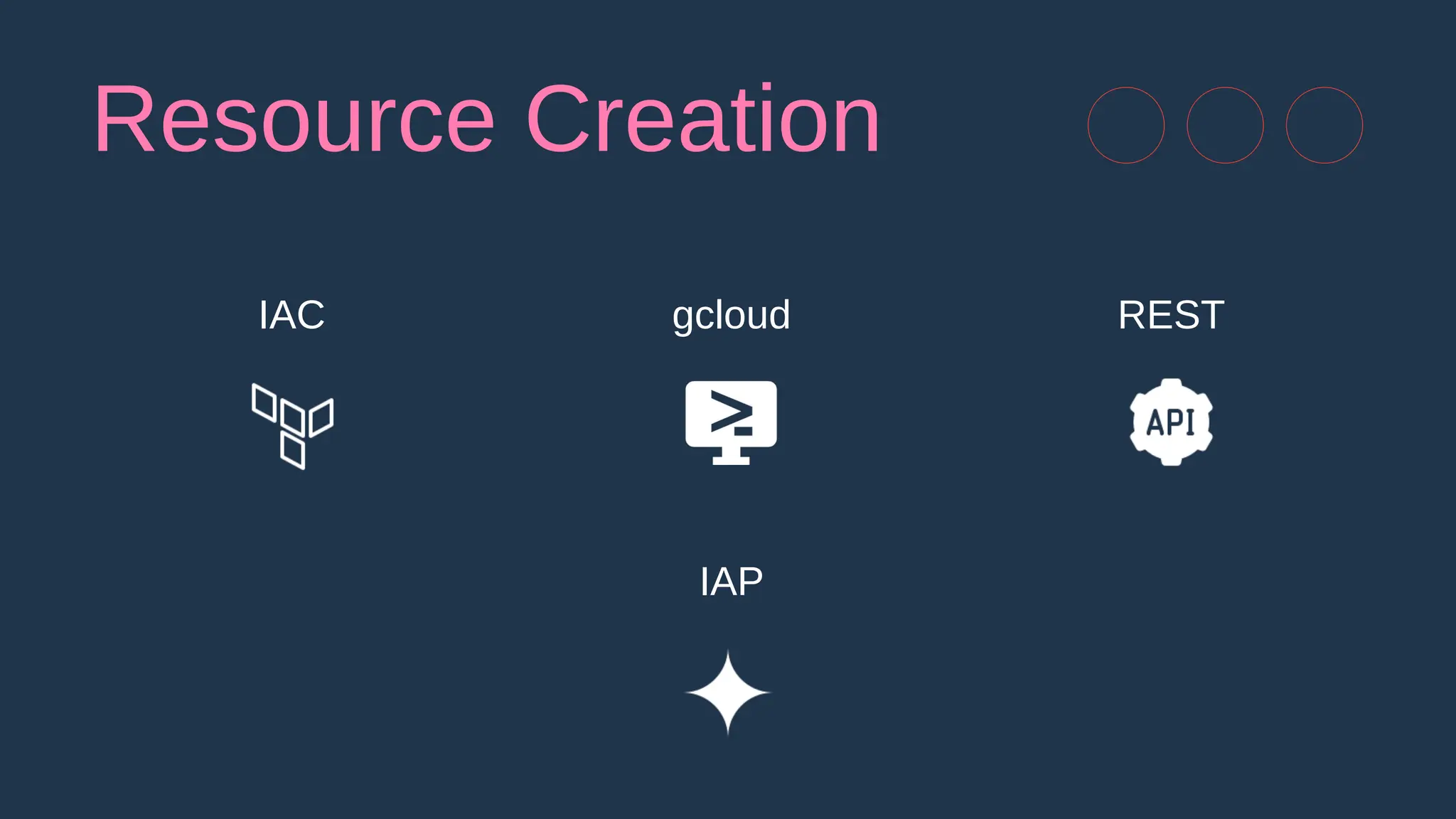 gcloud
IAC REST
Resource Creation
IAP
 