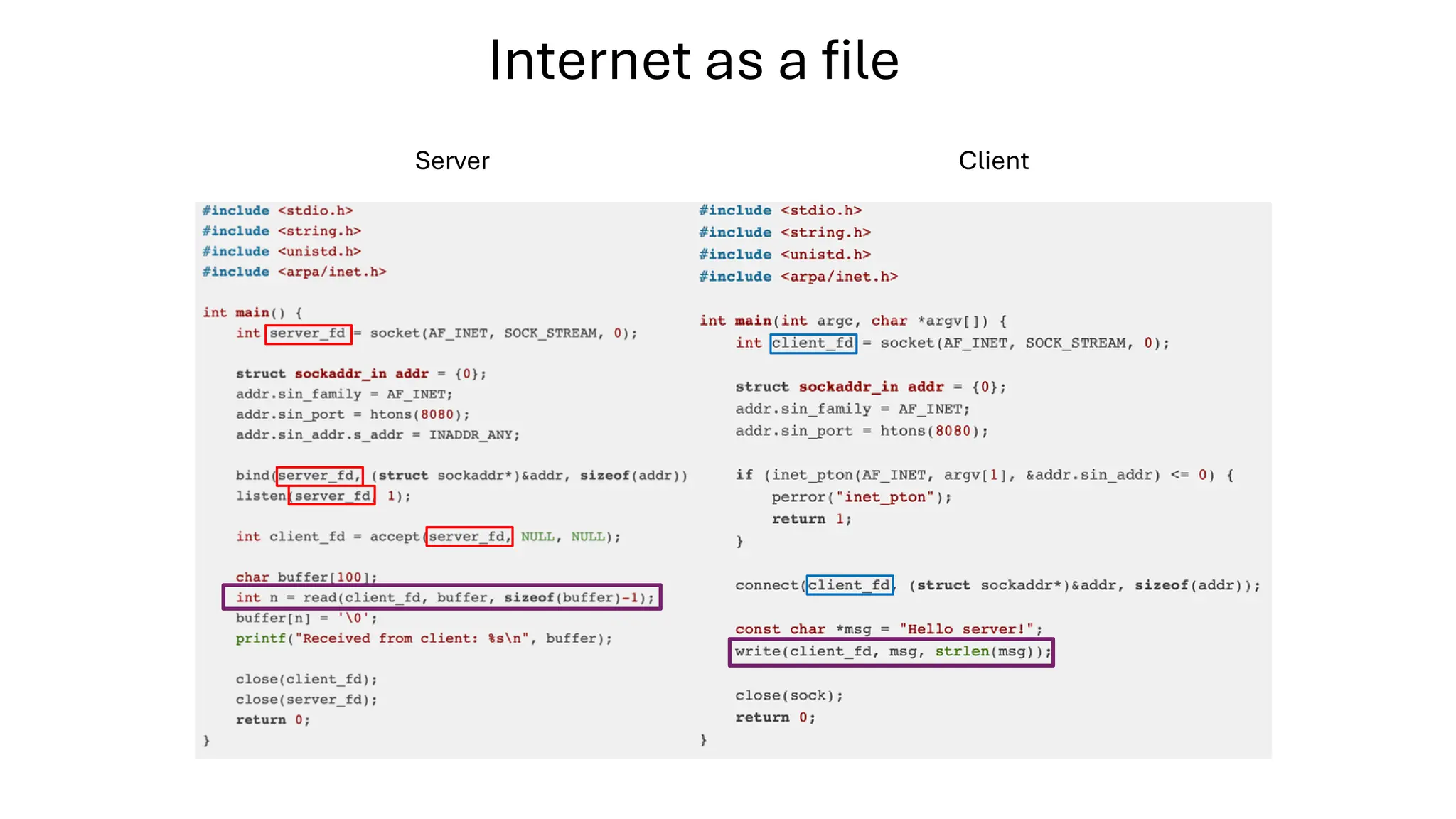 Internet as a file
Server Client
 