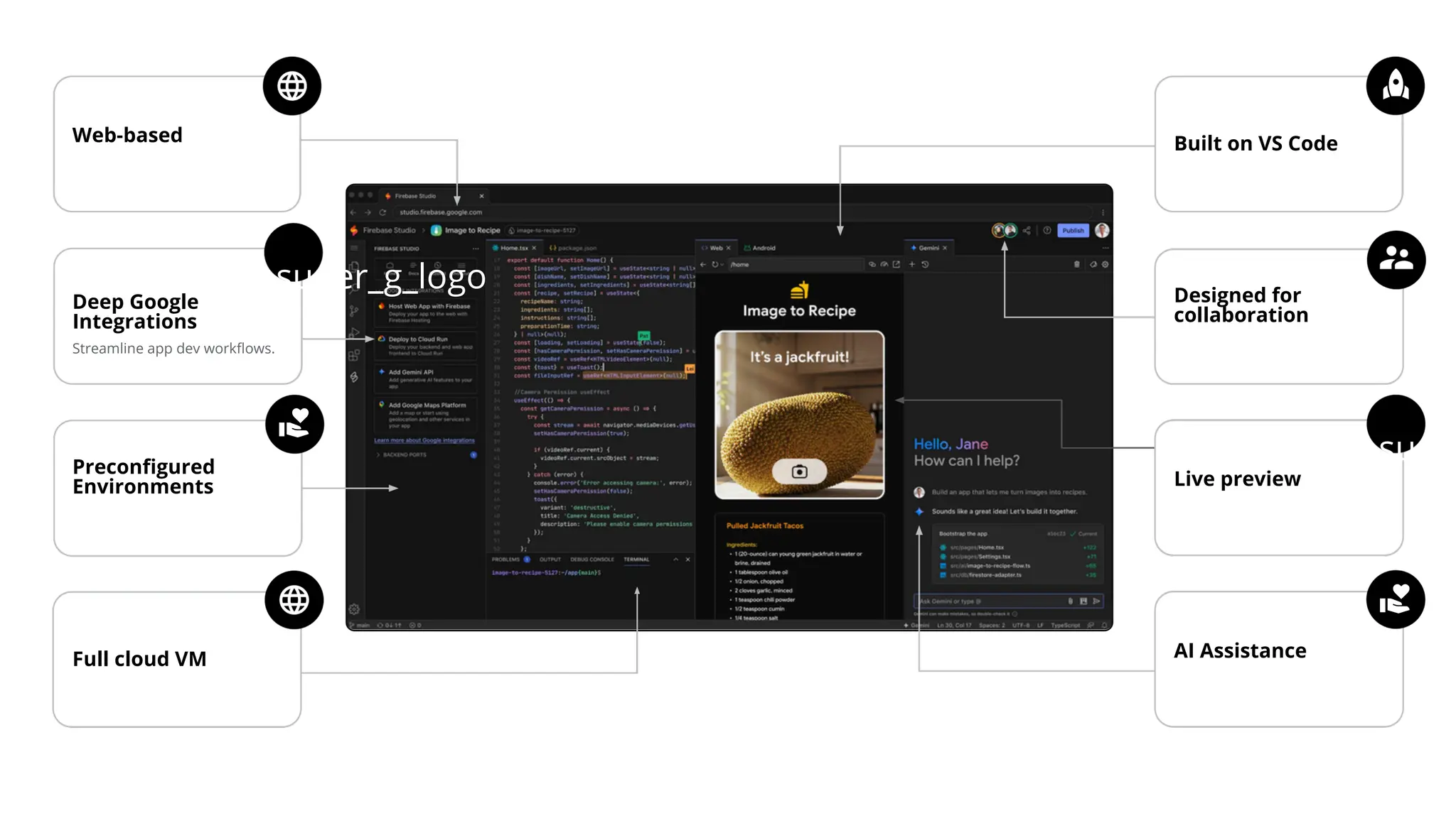 Web-based
Full cloud VM
Deep Google
Integrations
Preconfigured
Environments Live preview
Designed for
collaboration
Workspace sharing available
with more features planned.
AI Assistance
Built on VS Code
Yourworkspaceisa URL,
installable as a PWA.
Supports most toolchains.
Startfromcommon starting
points or customize your own.
Streamline app dev workflows.
Across code, test,
debugging, etc.
Realdevice,emulator,
or hosted IFRAME.
World-class code editing.
super_g_logo
supe
 