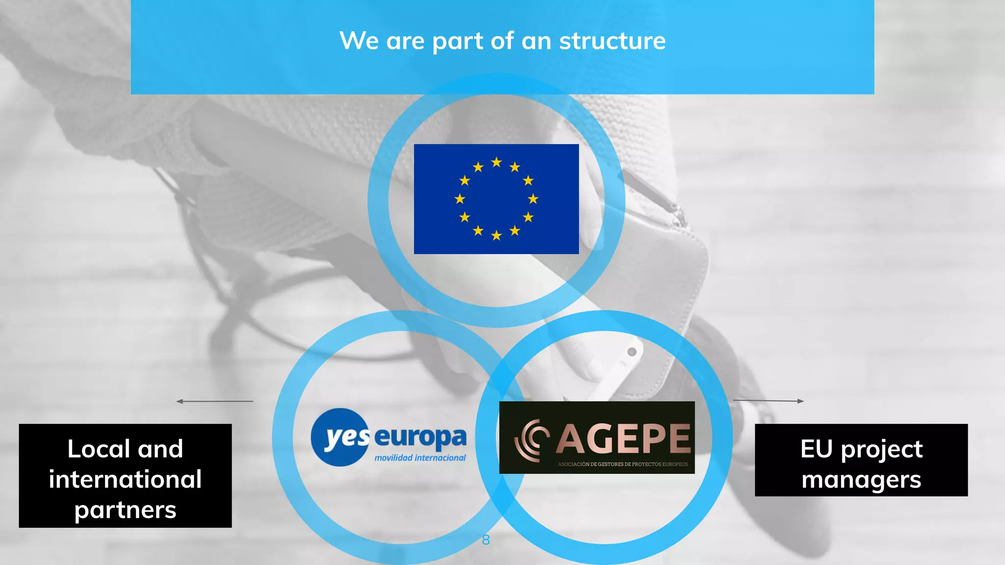 We are part of an structure
8
Local and
international
partners
EU project
managers
 