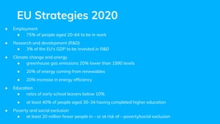 EU Strategies 2020
● Employment
● 75% of people aged 20–64 to be in work
● Research and development (R&D)
● 3% of the EU's GDP to be invested in R&D
● Climate change and energy
● greenhouse gas emissions 20% lower than 1990 levels
● 20% of energy coming from renewables
● 20% increase in energy efﬁciency
● Education
● rates of early school leavers below 10%
● at least 40% of people aged 30–34 having completed higher education
● Poverty and social exclusion
● at least 20 million fewer people in – or at risk of – poverty/social exclusion
 