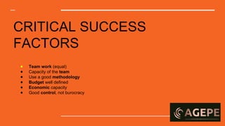 CRITICAL SUCCESS
FACTORS
● Team work (equal)
● Capacity of the team
● Use a good methodology
● Budget well defined
● Economic capacity
● Good control, not burocracy
 