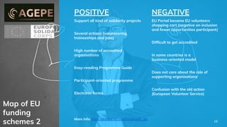 Map of EU
funding
schemes 2
POSITIVE
Support all kind of solidarity projects
Several actions (volunteering,
traineeships and jobs)
High number of accredited
organisations
Easy-reading Programme Guide
Participant-oriented programme
Electronic forms
NEGATIVE
EU Portal became EU volunteers
shopping cart (negative on inclusion
and fewer opportunities participant)
Difﬁcult to get accredited
In some countries is a
business-oriented model
Does not care about the role of
supporting organisations
Confusion with the old action
(European Volunteer Service)
More info: https://europa.eu/youth/solidarity_en
16
 