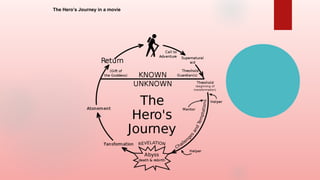 The Hero’s Journey in a movie
 