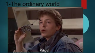 1-The ordinary world
 