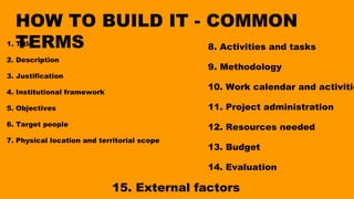 HOW TO BUILD IT - COMMON
TERMS1. Title
2. Description
3. Justification
4. Institutional framework
5. Objectives
6. Target people
7. Physical location and territorial scope
8. Activities and tasks
9. Methodology
10. Work calendar and activitie
11. Project administration
12. Resources needed
13. Budget
14. Evaluation
15. External factors
 