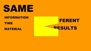 SAME
DIFFERENT
RESULTS
INFORMATION
TIME
MATERIAL
 