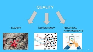 10
*This number varies depending on the year
QUALITY
CLARITY CONSISTENCY PRACTICAL
ARRANGEMENTS
 