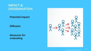 11
*This number varies depending on the year
IMPACT &
DISSEMINATION
Potential impact
Diffusion
Measures for
evaluating
 