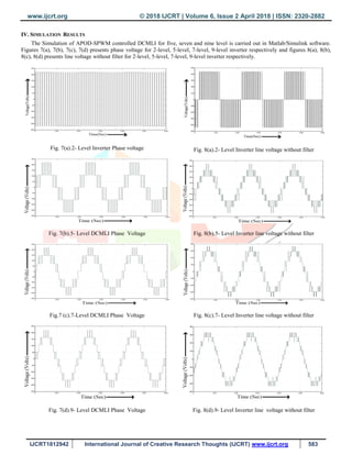 www.ijcrt.org © 2018 IJCRT | Volume 6, Issue 2 April 2018 | ISSN: 2320-2882
IJCRT1812942 International Journal of Creative Research Thoughts (IJCRT) www.ijcrt.org 583
IV. SIMULATION RESULTS
The Simulation of APOD-SPWM controlled DCMLI for five, seven and nine level is carried out in Matlab/Simulink software.
Figures 7(a), 7(b), 7(c), 7(d) presents phase voltage for 2-level, 5-level, 7-level, 9-level inverter respectively and figures 8(a), 8(b),
8(c), 8(d) presents line voltage without filter for 2-level, 5-level, 7-level, 9-level inverter respectively.
Fig. 7(a).2- Level Inverter Phase voltage
Fig. 7(b).5- Level DCMLI Phase Voltage
Fig.7 (c).7-Level DCMLI Phase Voltage
Fig. 7(d).9- Level DCMLI Phase Voltage
Fig. 8(a).2- Level Inverter line voltage without filter
Fig. 8(b).5- Level Inverter line voltage without filter
Fig. 8(c).7- Level Inverter line voltage without filter
Fig. 8(d).9- Level Inverter line voltage without filter
 
