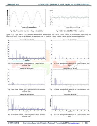 www.ijcrt.org © 2018 IJCRT | Volume 6, Issue 2 April 2018 | ISSN: 2320-2882
IJCRT1812942 International Journal of Creative Research Thoughts (IJCRT) www.ijcrt.org 585
Fig. 9(d).9- Level Inverter line voltage with LC filter Fig. 10(d).9-Level DCMLI CMV waveform
Figure 11(a), 11(b), 11(c), 11(d) presents THD analysis without filter for 2-level, 5-level, 7-level, 9-level inverter respectively and
figure 11(e), 11(f), 11(g), 11(h) presents THD analysis with LC filter for 2-level, 5-level, 7-level, 9-level inverter respectively.
Fig. 11(a).Line voltage THD Analysis of 2-level inverter
without filter
Fig. 11(b). Line voltage THD Analysis of 5-level inverter
without filter
Fig. 11(c). Line voltage THD Analysis of 7-level inverter
without filter
Fig. 11(e).Line voltage THD Analysis of 2-level inverter with
filter
Fig. 11(f).Line voltage THD Analysis of 5-level inverter with
filter
Fig. 11(g).Line voltage THD Analysis of 7-level inverter with
filter
 