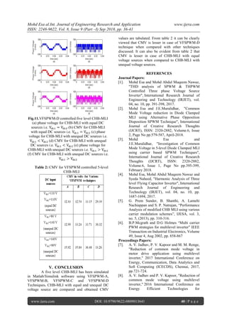 Mohd Esa al.Int. Journal of Engineering Research and Application www.ijera.com
ISSN: 2248-9622, Vol. 8, Issue 9 (Part –I) Sep 2018, pp. 36-41
www.ijera.com DOI: 10.9790/9622-0809013641 40 | P a g e
Fig.11.VFSPWM-D controlled five level CHB-MLI
(a) phase voltage for CHB-MLI with equal DC
sources i.e. (b) CMV for CHB-MLI
with equal DC sources i.e. (c) phase
voltage for CHB-MLI with unequal DC sources i.e.
(d) CMV for CHB-MLI with unequal
DC sources i.e. (e) phase voltage for
CHB-MLI with unequal DC sources i.e.
(f) CMV for CHB-MLI with unequal DC sources i.e.
Table 2: CMV for VFSPWM controlled 5-level
CHB-MLI
V. CONCLUSION
A five level CHB-MLI has been simulated
in Matlab/Simulink software using VFSPWM-A,
VFSPWM-B, VFSPWM-C and VFSPWM-D
Techniques. CHB-MLI with equal and unequal DC
voltage source are compared and obtained CMV
values are tabulated. From table 2 it can be clearly
viewed that CMV is lesser in case of VFSPWM-D
technique when compared with other techniques
discussed. It can also be evident from table 2 that
CMV is lesser in case of CHB-MLI with equal
voltage sources when compared to CHB-MLI with
unequal voltage sources.
REFERENCES
Journal Papers:
[1]. Mohd Esa and Mohd Abdul Muqeem Nawaz,
"THD analysis of SPWM & THPWM
Controlled Three phase Voltage Source
Inverter", International Research Journal of
Engineering and Technology (IRJET), vol.
04, no. 10, pp. 391-398, 2017.
[2]. Mohd Esa and J.E.Muralidhar, "Common
Mode Voltage reduction in Diode Clamped
MLI using Alternative Phase Opposition
Disposition SPWM Technique", International
Journal of Creative Research Thoughts
(IJCRT), ISSN: 2320-2882, Volume.6, Issue
2, Page No pp.579-587, April-2018.
[3]. Mohd Esa and
J.E.Muralidhar, "Investigation of Common
Mode Voltage in 5-level Diode Clamped MLI
using carrier based SPWM Techniques",
International Journal of Creative Research
Thoughts (IJCRT), ISSN: 2320-2882,
Volume.6, Issue 1, Page No pp.395-399,
February 2018.
[4]. Mohd Esa, Mohd Abdul Muqeem Nawaz and
Syeda Naheed, "Harmonic Analysis of Three
level Flying Capacitor Inverter", International
Research Journal of Engineering and
Technology (IRJET), vol. 04, no. 10, pp.
1687-1694, 2017.
[5]. G. Prem Sunder, B. Shanthi, A. Lamehi
Nachiappan and S. P. Natrajan, “Performance
Analysis of modified CHB MLI using various
carrier modulation schemes”, IJESA, vol. 3,
no. 5, (2013), pp. 310-316.
[6]. B.P.Mcgrath and D.G Holmes “Multi carrier
PWM strategies for multilevel inverter” IEEE
Transaction on Industrial Electronics, Volume
49, Issue 4, Aug 2002, pp. 858-867
Proceedings Papers:
[7]. A. V. Jadhav, P. V. Kapoor and M. M. Renge,
"Reduction of common mode voltage in
motor drive application using multilevel
inverter," 2017 International Conference on
Energy, Communication, Data Analytics and
Soft Computing (ICECDS), Chennai, 2017,
pp.721-724.
[8]. A. V. Jadhav and P. V. Kapoor, "Reduction of
common mode voltage using multilevel
inverter," 2016 International Conference on
Energy Efficient Technologies for
 