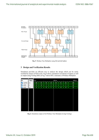 Fig. 5. Wallace Tree Multiplier using full and half adders
3 Design and Verification Results
Simulation provides an efficient way to analyze the design which can be easily
rectified by means of EDA tools. Fig.6 shows simulation waveforms of inputs as well
as output using Verilog HDL & Fig.7 shows RTL schematic of Wallace Multiplier.
Fig. 6. Simulation output of 4x4 Wallace Tree Multiplier (Using Verilog)
The International journal of analytical and experimental modal analysis
Volume XI, Issue X, October/2019
ISSN NO: 0886-9367
Page No:658
 