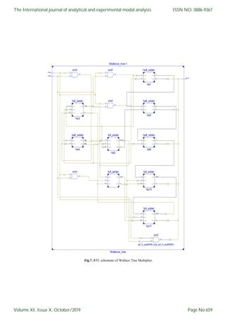 Fig.7. RTL schematic of Wallace Tree Multiplier.
The International journal of analytical and experimental modal analysis
Volume XI, Issue X, October/2019
ISSN NO: 0886-9367
Page No:659
 