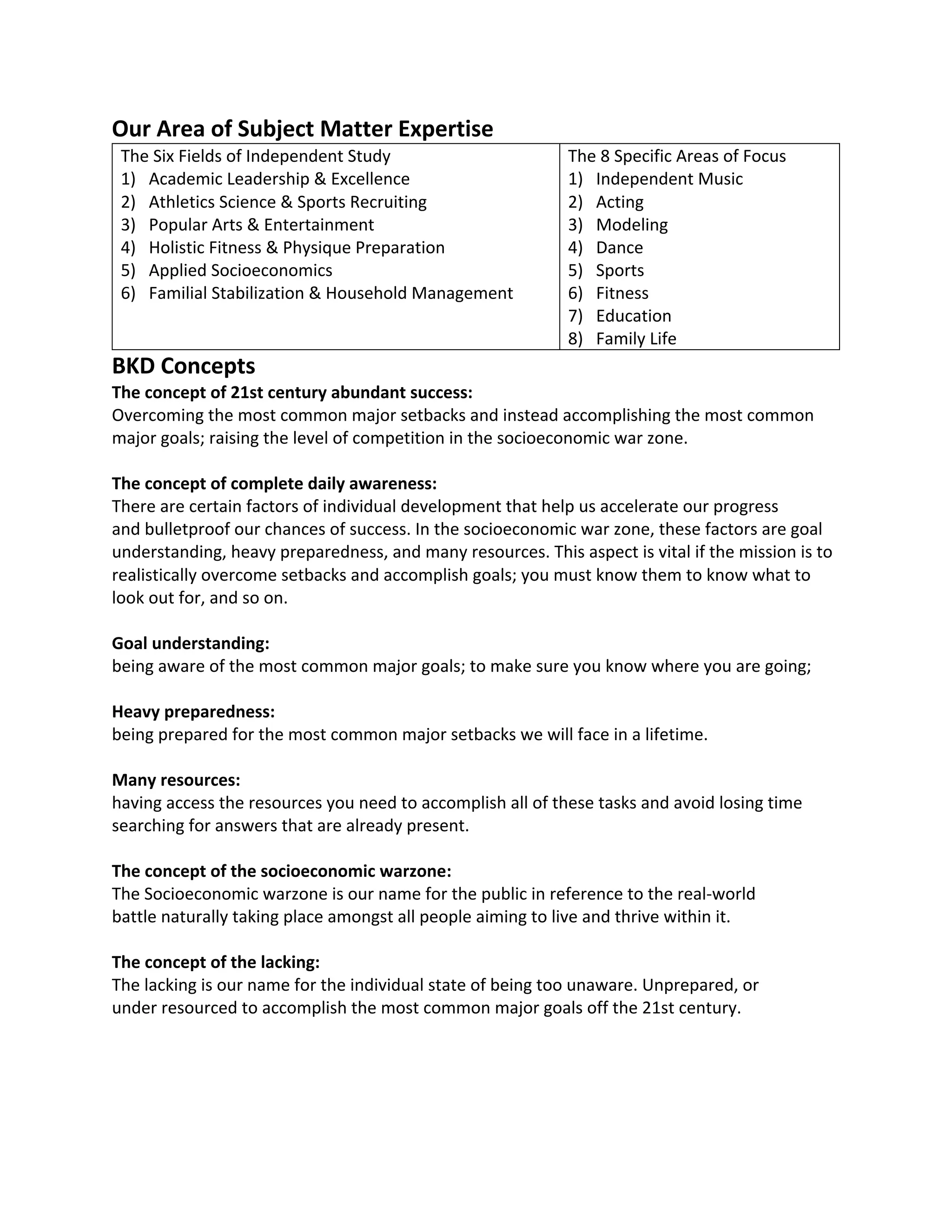 Our Area of Subject Matter Expertise
The Six Fields of Independent Study
1) Academic Leadership & Excellence
2) Athletics Science & Sports Recruiting
3) Popular Arts & Entertainment
4) Holistic Fitness & Physique Preparation
5) Applied Socioeconomics
6) Familial Stabilization & Household Management
The 8 Specific Areas of Focus
1) Independent Music
2) Acting
3) Modeling
4) Dance
5) Sports
6) Fitness
7) Education
8) Family Life
BKD Concepts
The concept of 21st century abundant success:
Overcoming the most common major setbacks and instead accomplishing the most common
major goals; raising the level of competition in the socioeconomic war zone.
The concept of complete daily awareness:
There are certain factors of individual development that help us accelerate our progress
and bulletproof our chances of success. In the socioeconomic war zone, these factors are goal
understanding, heavy preparedness, and many resources. This aspect is vital if the mission is to
realistically overcome setbacks and accomplish goals; you must know them to know what to
look out for, and so on.
Goal understanding:
being aware of the most common major goals; to make sure you know where you are going;
Heavy preparedness:
being prepared for the most common major setbacks we will face in a lifetime.
Many resources:
having access the resources you need to accomplish all of these tasks and avoid losing time
searching for answers that are already present.
The concept of the socioeconomic warzone:
The Socioeconomic warzone is our name for the public in reference to the real-world
battle naturally taking place amongst all people aiming to live and thrive within it.
The concept of the lacking:
The lacking is our name for the individual state of being too unaware. Unprepared, or
under resourced to accomplish the most common major goals off the 21st century.
 