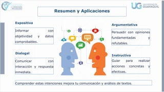 Resumen y Aplicaciones
Expositiva
Informar con
objetividad y datos
comprobables.
Argumentativa
Persuadir con opiniones
fundamentadas y
refutables.
Dialogal
Comunicar con
interacción y respuesta
inmediata.
Instructiva
Guiar para realizar
acciones concretas y
efectivas.
Comprender estas intenciones mejora tu comunicación y análisis de textos.
 