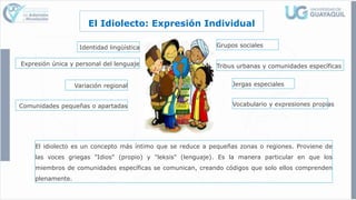 El Idiolecto: Expresión Individual
Identidad lingüística
Expresión única y personal del lenguaje
Grupos sociales
Tribus urbanas y comunidades específicas
Jergas especiales
Vocabulario y expresiones propias
Variación regional
Comunidades pequeñas o apartadas
El idiolecto es un concepto más íntimo que se reduce a pequeñas zonas o regiones. Proviene de
las voces griegas "Idios" (propio) y "leksis" (lenguaje). Es la manera particular en que los
miembros de comunidades específicas se comunican, creando códigos que solo ellos comprenden
plenamente.
 