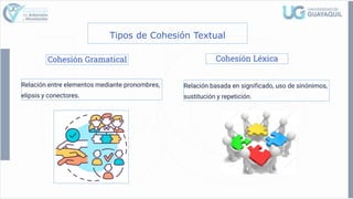 Tipos de Cohesión Textual
Cohesión Gramatical
Relación entre elementos mediante pronombres,
elipsis y conectores.
Cohesión Léxica
Relación basada en significado, uso de sinónimos,
sustitución y repetición.
 
