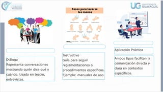 Diálogo
Representa conversaciones
mostrando quién dice qué y
cuándo. Usado en teatro,
entrevistas.
Instructivo
Guía para seguir
reglamentaciones o
procedimientos específicos.
Ejemplo: manuales de uso.
Aplicación Práctica
Ambos tipos facilitan la
comunicación directa y
clara en contextos
específicos.
 