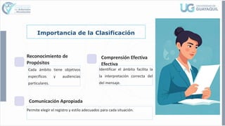 Importancia de la Clasificación
Reconocimiento de
Propósitos
Cada ámbito tiene objetivos
específicos y audiencias
particulares.
Comprensión Efectiva
Efectiva
Identificar el ámbito facilita
la
la
interpretación correcta
del
del
mensaje.
Comunicación Apropiada
Permite elegir el registro y estilo adecuados para cada situación.
 