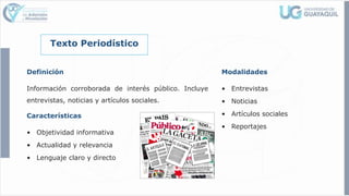 Texto Periodístico
Definición
Información corroborada de interés público. Incluye
entrevistas, noticias y artículos sociales.
Características
• Objetividad informativa
• Actualidad y relevancia
• Lenguaje claro y directo
Modalidades
• Entrevistas
• Noticias
• Artículos sociales
• Reportajes
 