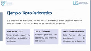 Ejemplo: TextoPeriodístico
135 detenidos en elecciones. Un total de 135 ciudadanos fueron detenidos el fin de
semana durante el proceso electoral en los 200 recintos electorales.
Estructura Clara
Titular directo seguido de
información específica y
verificable.
Datos Concretos
Números precisos: 135
detenidos, 200 recintos,
600 policías.
Fuentes Identificadas
Luis Ramos, jefe de
operaciones del
Comando de la Subzona.
 