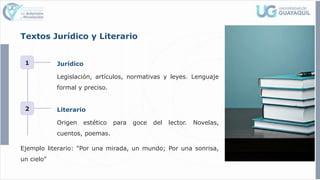 Textos Jurídico y Literario
1 Jurídico
Legislación, artículos, normativas y leyes. Lenguaje
formal y preciso.
2 Literario
Origen estético para goce del lector. Novelas,
cuentos, poemas.
Ejemplo literario: "Por una mirada, un mundo; Por una sonrisa,
un cielo"
 