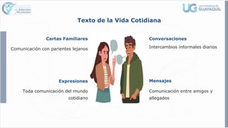 Texto de la Vida Cotidiana
Cartas Familiares
Comunicación con parientes lejanos
Conversaciones
Intercambios informales diarios
Mensajes
Comunicación entre amigos y
allegados
Expresiones
Toda comunicación del mundo
cotidiano
 