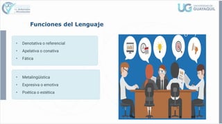 Funciones del Lenguaje
• Denotativa o referencial
• Apelativa o conativa
• Fática
• Metalingüística
• Expresiva o emotiva
• Poética o estética
 