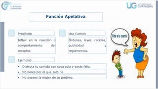 Función Apelativa
Propósito
Influir en la reacción o
comportamiento del
receptor.
Uso Común
Órdenes, leyes, recetas,
publicidad y
reglamentos.
Ejemplos
• Disfruta tu comida con coca cola y serás feliz.
• No llores por él que solo ríe.
• No desees la mujer de tu prójimo.
 