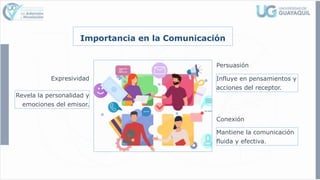 Importancia en la Comunicación
Expresividad
Revela la personalidad y
emociones del emisor.
Persuasión
Influye en pensamientos y
acciones del receptor.
Conexión
Mantiene la comunicación
fluida y efectiva.
 