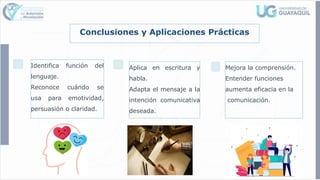 Conclusiones y Aplicaciones Prácticas
Identifica función del
lenguaje.
Reconoce cuándo se
usa para emotividad,
persuasión o claridad.
Aplica en escritura y
habla.
Adapta el mensaje a la
intención comunicativa
deseada.
Mejora la comprensión.
Entender funciones
aumenta eficacia en la
comunicación.
 