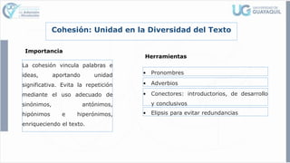 Cohesión: Unidad en la Diversidad del Texto
Importancia
La cohesión vincula palabras e
ideas, aportando unidad
significativa. Evita la repetición
mediante el uso adecuado de
sinónimos, antónimos,
hipónimos e hiperónimos,
enriqueciendo el texto.
Herramientas
• Pronombres
• Adverbios
• Conectores: introductorios, de desarrollo
y conclusivos
• Elipsis para evitar redundancias
 