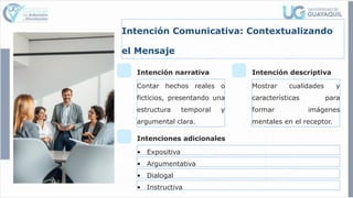 Intención Comunicativa: Contextualizando
el Mensaje
Intención narrativa
Contar hechos reales o
ficticios, presentando una
estructura temporal y
argumental clara.
Intención descriptiva
Mostrar cualidades y
características para
formar imágenes
mentales en el receptor.
Intenciones adicionales
• Expositiva
• Argumentativa
• Dialogal
• Instructiva
 