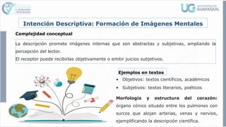 Intención Descriptiva: Formación de Imágenes Mentales
Complejidad conceptual
La descripción promete imágenes internas que son abstractas y subjetivas, ampliando la
percepción del lector.
El receptor puede recibirlas objetivamente o emitir juicios subjetivos.
Ejemplos en textos
• Objetivos: textos científicos, académicos
• Subjetivos: textos literarios, poéticos
Morfología y estructura del corazón:
órgano cónico situado entre los pulmones con
surcos que alojan arterias, venas y nervios,
ejemplificando la descripción científica.
 