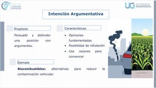 Intención Argumentativa
Propósito
Persuadir y defender
una posición con
argumentos.
Características
• Opiniones
fundamentadas
• Posibilidad de refutación
• Usa razones para
convencer
Ejemplo
Biocombustibles: alternativas para reducir la
contaminación vehicular.
 