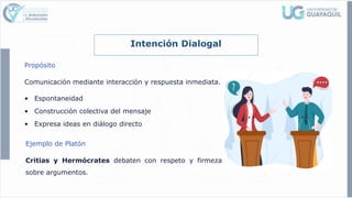 Intención Dialogal
Propósito
Comunicación mediante interacción y respuesta inmediata.
• Espontaneidad
• Construcción colectiva del mensaje
• Expresa ideas en diálogo directo
Ejemplo de Platón
Critias y Hermócrates debaten con respeto y firmeza
sobre argumentos.
 