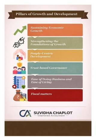 Union Budget 2026-27: Key Highlights and Economic Reforms | CA Suvidha ...