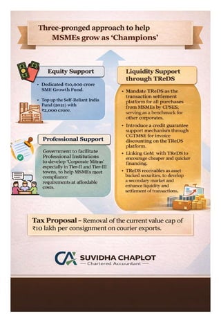 Union Budget 2026-27: Key Highlights and Economic Reforms | CA Suvidha ...