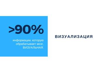 ВИЗУАЛИЗАЦИЯ
>90%
информации, которую
обрабатывает мозг,
ВИЗУАЛЬНАЯ.
 